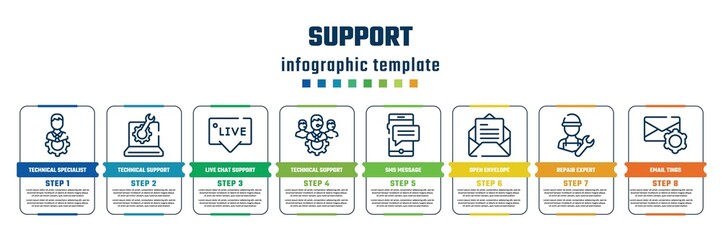 support concept infographic design template. included technical specialist, technical support, live chat support, technical team, sms message, open envelope, repair expert, email tings icons and 8