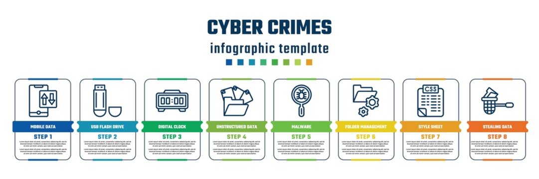 Cyber Crimes Concept Infographic Design Template. Included Mobile Data, Usb Flash Drive, Digital Clock, Unstructured Data, Malware, Folder Management, Style Sheet, Stealing Data Icons And 8 Steps Or