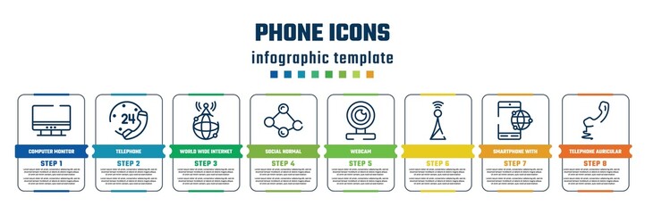 phone icons concept infographic design template. included computer monitor, telephone, world wide internet, social normal, webcam, , smartphone with internet connection, telephone auricular with