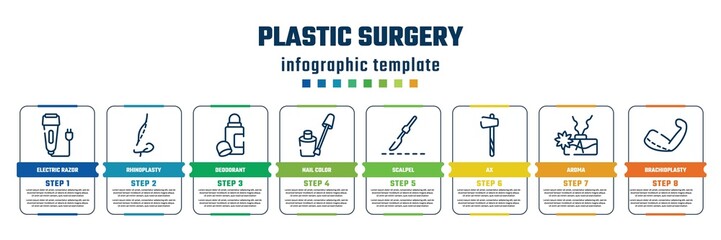 plastic surgery concept infographic design template. included electric razor, rhinoplasty, deodorant, nail color, scalpel, ax, aroma, brachioplasty icons and 8 steps or options.