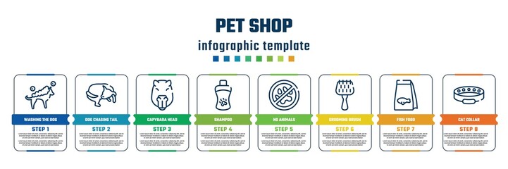 pet shop concept infographic design template. included washing the dog, dog chasing tail, capybara head, shampoo, no animals, grooming brush, fish food, cat collar icons and 8 steps or options.