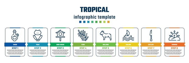tropical concept infographic design template. included cider, toad, bird house, fern, bulldog, sailing, cutlery, sunrise icons and 8 steps or options.