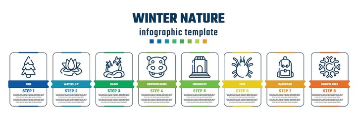 Fototapeta premium winter nature concept infographic design template. included pine, water lily, oasis, hippopotamus, monument, mite, backpack, snowflakes icons and 8 steps or options.