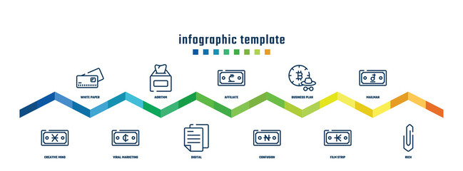 concept infographic design template. included white paper, creative mind, aorithm, viral marketing, affiliate, digital, business plan, confusion, mailman, rich icons.