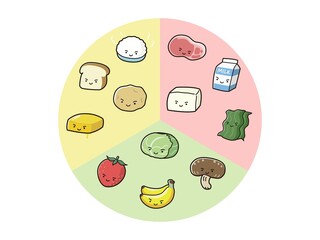 三色食品群の栄養素表