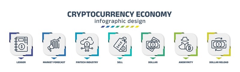 Fototapeta na wymiar cryptocurrency economy infographic design template with ledger, market forecast, fintech industry, sell, dollar, anonymity, dollar reload icons. can be used for web, banner, info graph.