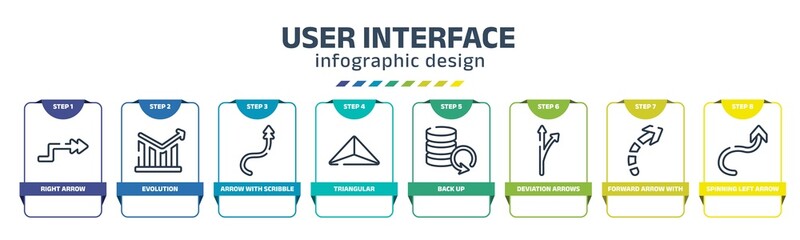 user interface infographic design template with right arrow, evolution, arrow with scribble, triangular, back up, deviation arrows, forward arrow with broken line, spinning left icons. can be used