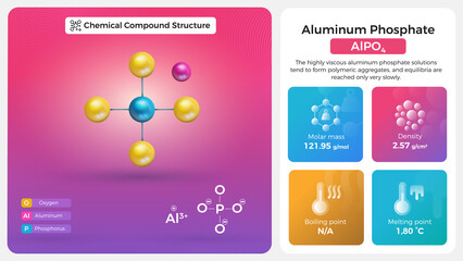 Obraz premium Aluminum Phosphate Properties and Chemical Compound Structure