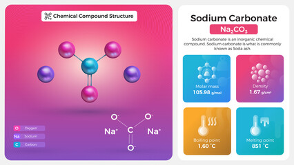 Sodium Carbonate Properties and Chemical Compound Structure