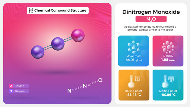 Dinitrogen Monoxide Properties and Chemical Compound Structure