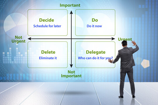 Eisenhower matrix helping to prioritize important tasks