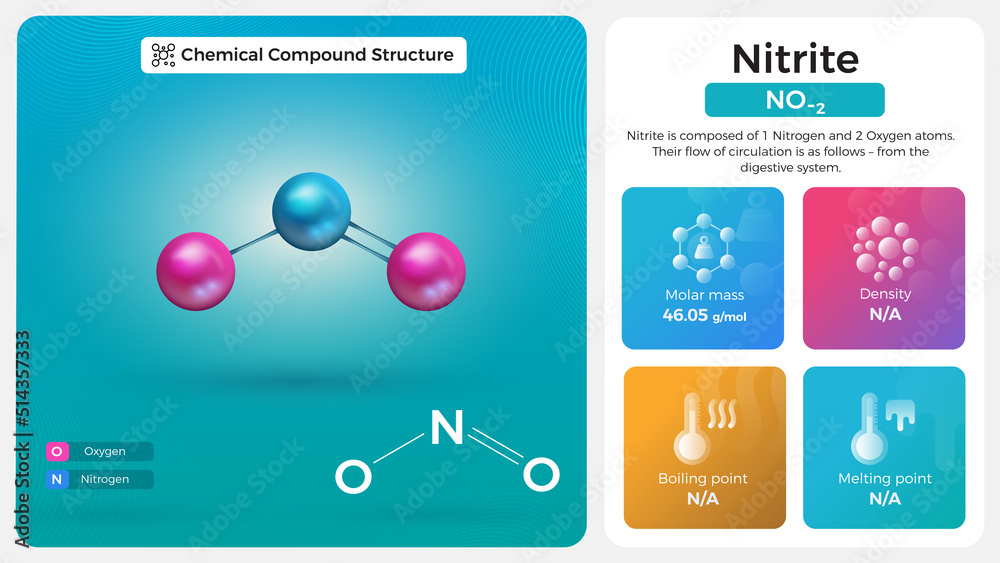 Wall mural Nitrite Properties and Chemical Compound Structure