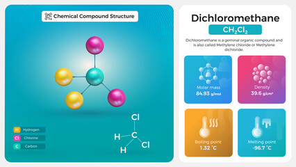 Dichloromethane Properties and Chemical Compound Structure