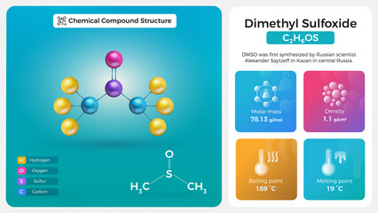 Dimethyl Sulfoxide Properties and Chemical Compound Structure
