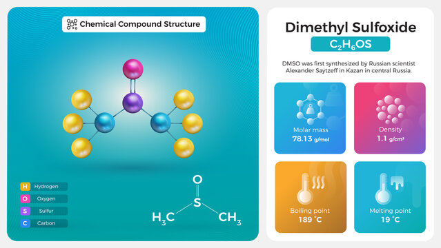 Dimethyl Sulfoxide Properties and Chemical Compound Structure