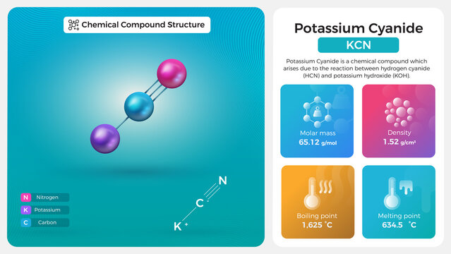 Potassium Cyanide Properties and Chemical Compound Structure