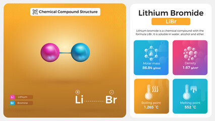 Lithium Bromide Properties and Chemical Compound Structure - obrazy, fototapety, plakaty