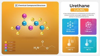 Urethane Properties and Chemical Compound Structure - obrazy, fototapety, plakaty