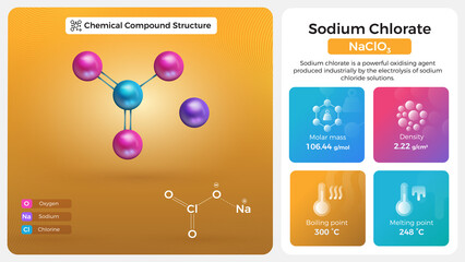 Sodium Chlorate Properties and Chemical Compound Structure