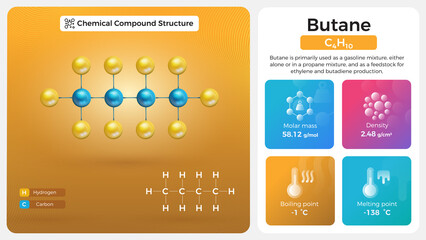 Butane Properties and Chemical Compound Structure