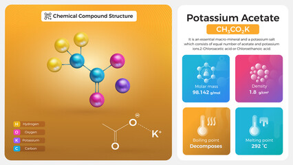 Potassium Acetate Properties and Chemical Compound Structure