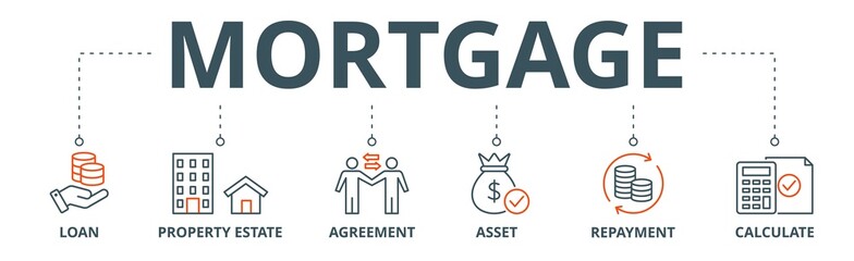 Mortgage banner web icon vector illustration concept with icon of loan, property estate, agreement, asset, repayment and calculate