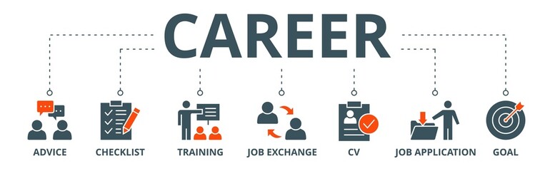 Fototapeta na wymiar Career banner web icon vector illustration concept with icon of advice, checklist, training, job exchange, cv, job application and goal
