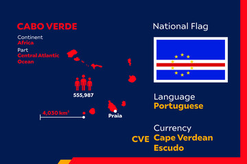 Cabo Verde Infographic