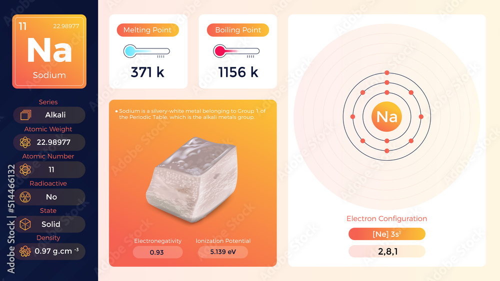 Wall mural sodium properties and electron configuration - vector illustration