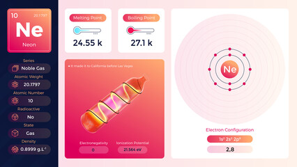 Neon Properties and Electron Configuration- vector illustration