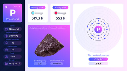 Phosphorus Properties and Electron Configuration- vector illustration