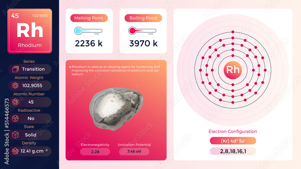 Canvas Prints rhodium electron configuration and its properties -vector illustration