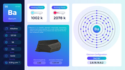 Barium Electron configuration and its  properties - vector illustration