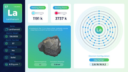 Lanthanum electron configuration and its  properties-vector illustration