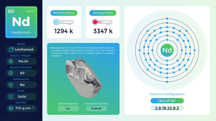 Neodymium electron configuration and its  properties-vector illustration