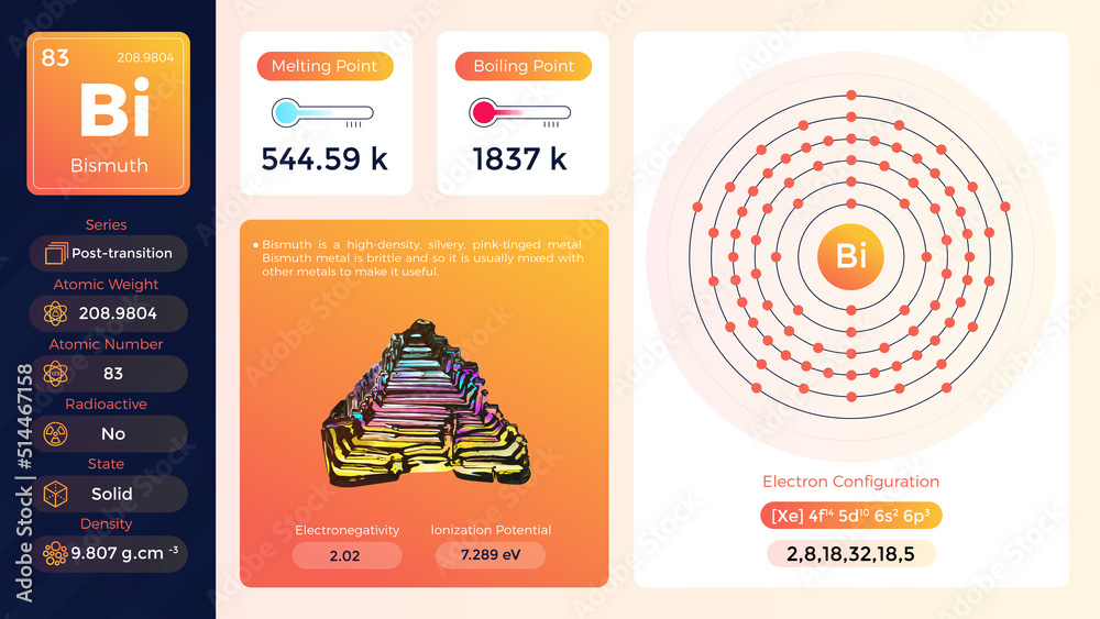 Canvas Prints bismuth electron configuration and its properties-vector illustration