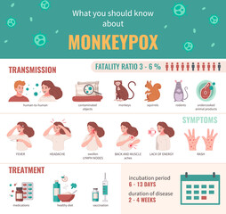 Monkeypox Virus Infographics