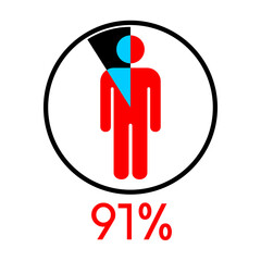 Circle diagram percentage  91 with Man icon