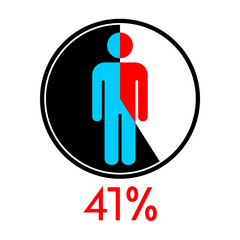 Circle diagram percentage 41 with Man icon