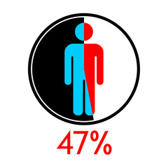 Circle diagram percentage 47 with Man icon