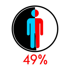 Circle diagram percentage 49 with Man icon