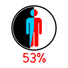 Circle diagram percentage 53 with Man icon