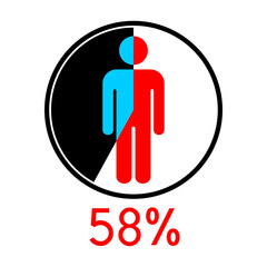Circle diagram percentage  58 with Man icon