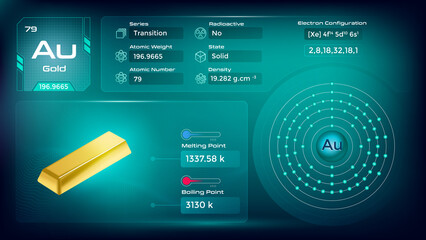 Gold Properties and Electron Configuration-Vector illustration