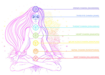 Young woman in lotus position. Chakras concept. Person doing yoga, decorative mandala round pattern. Flower of Life. Alchemy, philosophy, spirituality. Vector illustration.