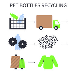 A square vector image of a pet bottles recycling process. Making the textile and clothes from synthetic material. Ecological illustration - 514616107