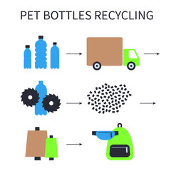A square vector image of a pet bottles recycling process. Making the textile and clothes from synthetic material. Ecological illustration - 514616108