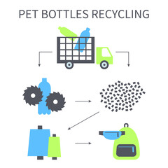 A square vector image of a pet bottles recycling process. Making the textile and clothes from synthetic material. Ecological illustration - 514616110