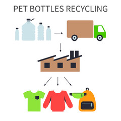 A square vector image of a pet bottles recycling process. Making the textile and clothes from synthetic material. Ecological illustration - 514616111