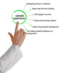  Presenting Six  Applications of M-Health